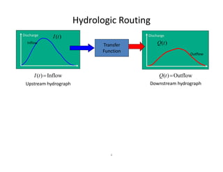 Comprehensive Overview of Hydrologic and Hydraulic Flow Routing Methods ...