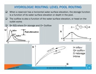 Comprehensive Overview of Hydrologic and Hydraulic Flow Routing Methods ...