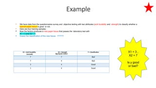 X2 Strength Comprehensive Guide to K-Nearest Neighbor Algorithm in Machine Learning ...
