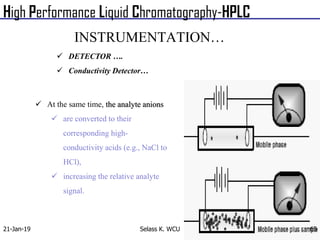 Comprehensive Overview of High Performance Liquid Chromatography (HPLC ...