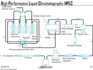 Comprehensive Overview of High Performance Liquid Chromatography (HPLC ...