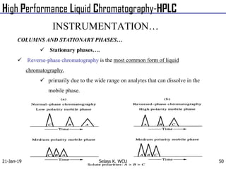 Comprehensive Overview of High Performance Liquid Chromatography (HPLC ...