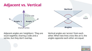 Understanding Vertical and Adjacent Angles in Geometry: Identification ...