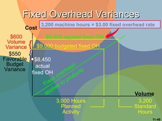 Comprehensive Guide to Flexible Budgeting and Overhead Cost Management ...