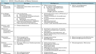 Comprehensive Overview of Bone Tumours: Diagnosis, Classification, and ...