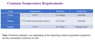 Common Temperature Requirements
Crop Temperature Duration Target Pest
Citrus 0–2°C 14–18 days Fruit flies
Mango 1–2°C (where crop tolerance allows) 14–21 days Fruit flies
Grapes 0–1°C 10–14 days Storage insects
Note: Treatment schedules vary depending on the importing country's quarantine regulations
and the commodity's tolerance to cold.
 