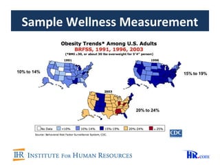 Sample Wellness Measurement


10% to 14%                      15% to 19%




                   20% to 24%
 