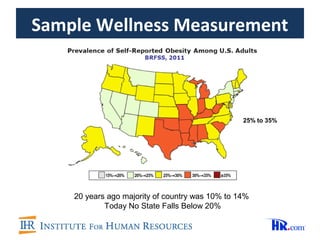 Sample Wellness Measurement



                                                 25% to 35%




    20 years ago majority of country was 10% to 14%
            Today No State Falls Below 20%
 