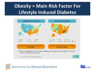 Obesity = Main Risk Factor For
 Lifestyle Induced Diabetes
 