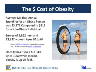 The $ Cost of Obesity
Average Medical Annual
Spending for an Obese Person
was $3,271 Compared to $512
for a Non-Obese Individual.
Survey of 9,852 men and
13,837 women Ages 20 to 64
   From: Lehigh University reported in January
   2012 in the Journal of Health Economics


Obesity has risen a full 34%
since 1960 while morbid
obesity is up six fold.
 