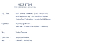 NEXT STEPS
PROPOSED FOR 2017 COMPLETION
Aug. 2016 - RFP’s sent to Architects - (Select a Design Team)
Analyze Construction Cost Consultant Findings
Finalize Total Project Cost Estimate for 2017 Budget
Sept./ Oct. - Begin Design Process
Send RFP’S to Contractors – (Select a Contractor)
Nov. - Budget Approval
April 2017 - Begin Construction
Nov. - Complete Construction
 