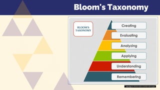 Bloom's Taxonomy
This Photo by Unknown author is licensed under CC BY.
 