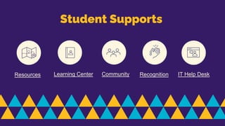 Student Supports
Learning Center
Resources IT Help Desk
Community Recognition
 
