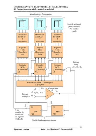 UTN REG. SANTA FE- ELECTRONICA II- ING. ELECTRICA
8-2 Convertidores de señales analógicas a digital.
----------------------------------------------------------------------------------------------------
                         Visualizadores 7 segmentos


        unidades                   decenas                    centenas

                                                                                   Modificación del
                                                                                    punto decimal
                                                                                     Por cambio
                                                                                       escala
      Decodifica-                Decodifica-                Decodifica-
      dor BCD/                   dor BCD/                   dor BCD/
           7                          7                          7
       segmentos                  segmentos                  segmentos


       Registro                   Registro                   Registro
         4 bits                     4 bits                     4 bits
      (Basculas o                (Basculas o                (Basculas o
         lath)                      lath)                      lath)


                                                                                            Entrada
       Contador                   Contador                   Contador                        reloj
         BCD                        BCD                        BCD
      (Centenas)                  (Decenas)                 (Unidades)
      CL                         CL                         CL




                    Convertidor de BCD a analogico
                              F.S=9,99 V
                                          Vo           Comparador
                                                   -             Vc
                               VT=0,1 mV
             Entrada
             analogica Vi                          +




                          Q2                                Q1
 A las
 entradas de                    MV1                               MV1
 borrado de               `Q2                               `Q1
 los registros
 (CLEAR)
                            Multivibradores monoestables


__________________________________________________________________                                     23
Apunte de cátedra           Autor: Ing. Domingo C. Guarnaschelli
 