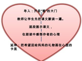 导入：开启“爱”的大门

  教师让学生先把课文默读一遍。

     逐段展示课文，

   在朗读中感悟作者的心理


延伸：把希望送给妈妈的礼物画在心型的
卡里
 