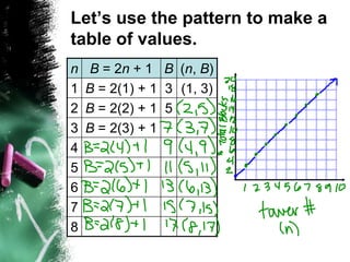 8 2 Notes | PPT