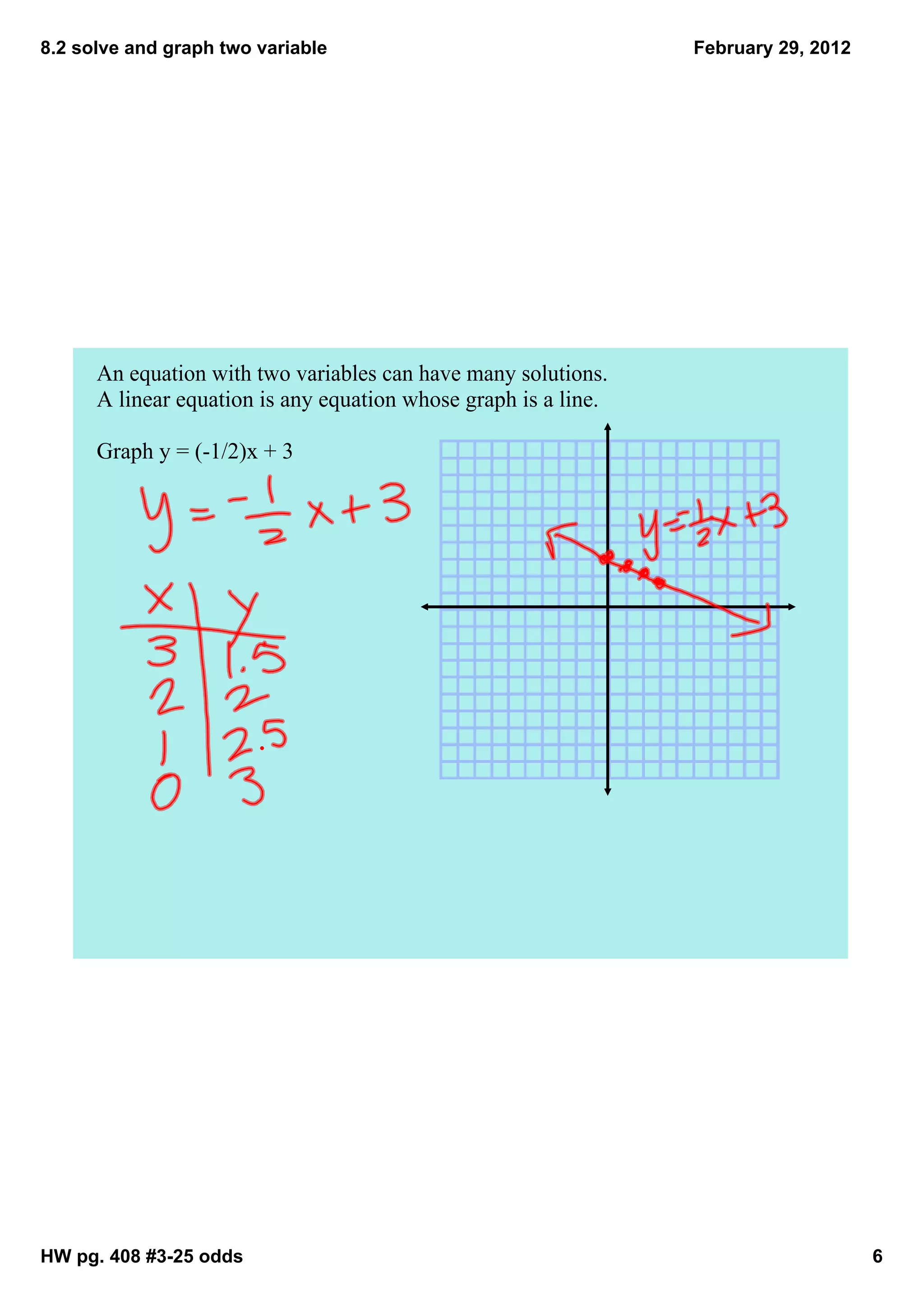 8.2 solve and graph two variable                                   February 29, 2012




      An equation with two variables can have many solutions.  
      A linear equation is any equation whose graph is a line.  

      Graph y = (­1/2)x + 3




HW pg. 408 #3­25 odds                                                                  6
 