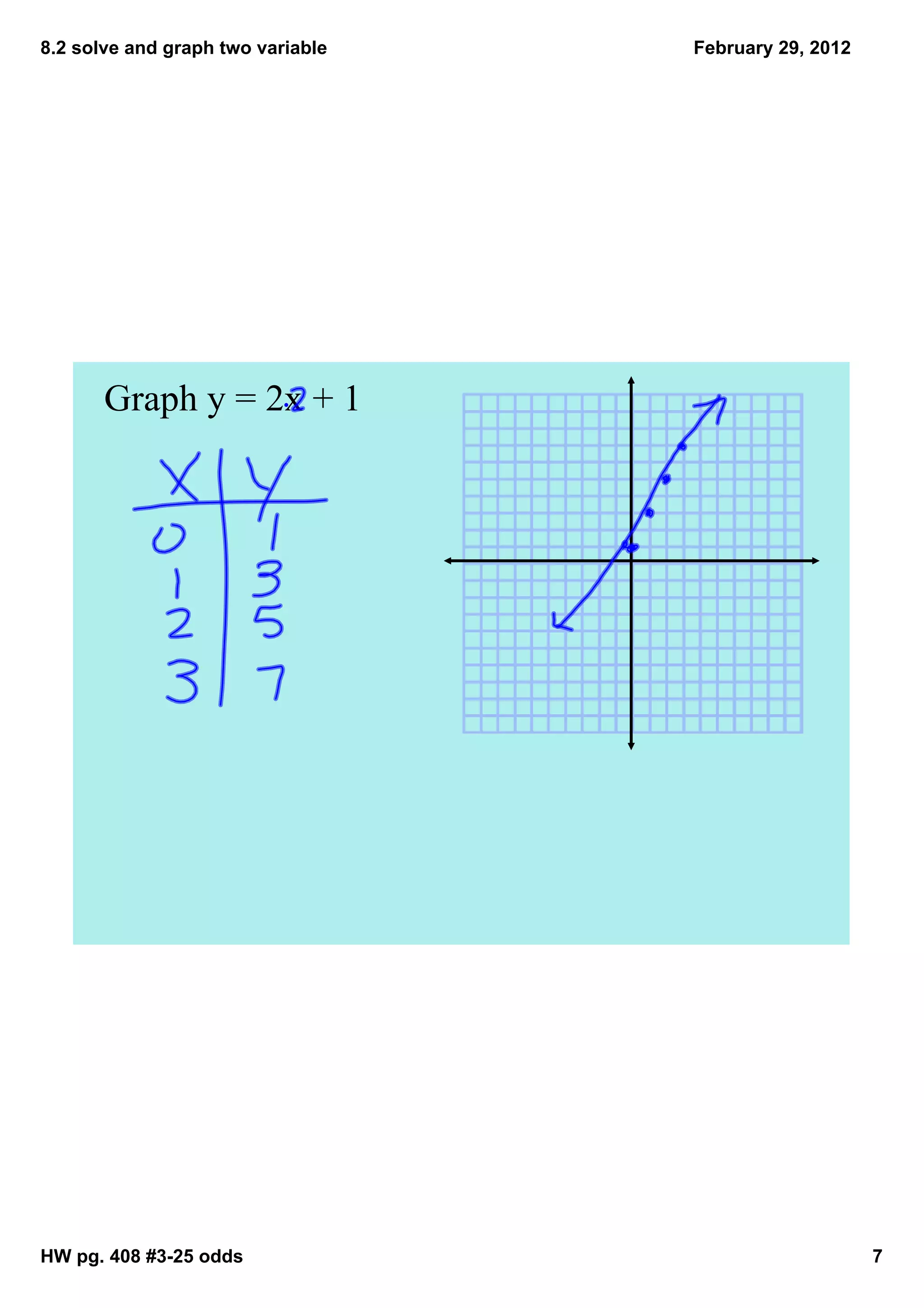 8.2 solve and graph two variable   February 29, 2012




       Graph y = 2x + 1




HW pg. 408 #3­25 odds                                  7
 