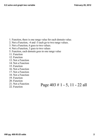 8.2 solve and graph two variable                                    February 29, 2012




     1. Function, there is one range value for each domain value.
     2. Not a Function, ­4 and ­3 each go to two range values.
     3. Not a Function, 6 goes to two values.
     4. Not a Function, 3 goes to two values
     5. Function, each domain goes to one range value
     11. Function
     12. Function
     13. Not a Function
     14. Not a Function
     15. Function
     16. Not a Function
     17. Not a Function
     18. Not a Function
     19. Function
     20. Function
     21. Not a Function
     22. Function
                                   Page 403 # 1 ­ 5, 11 ­ 22 all




HW pg. 408 #3­25 odds                                                                   2
 