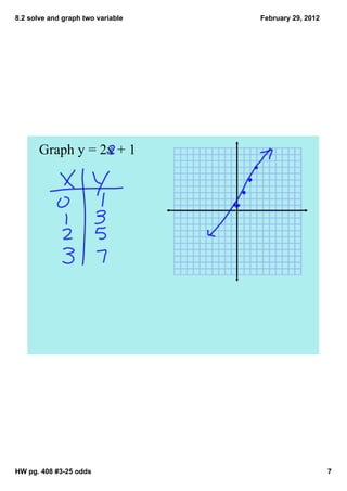 8.2 solve and graph two variable   February 29, 2012




       Graph y = 2x + 1




HW pg. 408 #3­25 odds                                  7
 