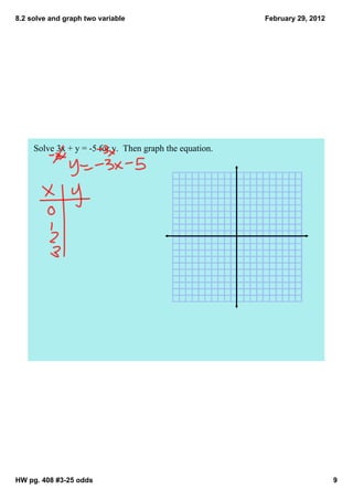 8.2 solve and graph two variable                          February 29, 2012




     Solve 3x + y = ­5 for y.  Then graph the equation.




HW pg. 408 #3­25 odds                                                         9
 