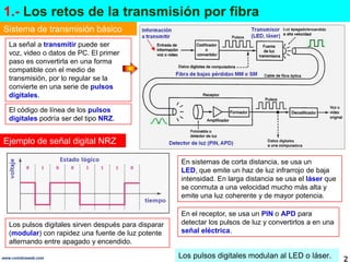 1.-Los retos de la transmisión por fibra<br />Sistema de transmisión básico<br />La señal a transmitir puede ser voz, vide...
