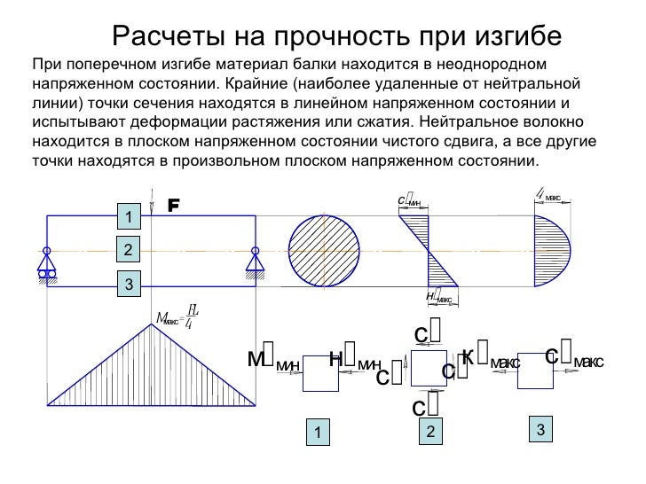 Расчеты На Прочность В Машиностроении Расчеты На Прочность В Машиностроении