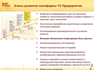  В версии 8.3 сформированы уже не отдельные
элементы технологий для работы в модели сервиса, а
комплекс таких технологий
 Значительно переработана архитектура и управление
кластером серверов
 Оптимизирована производительность во многих
аспектах
 Фоновое обновление конфигурации базы данных
 Автоматизированное тестирование
 Новый пользовательский интерфейс
 Клиентские приложения, средства разработки
(конфигуратор) и администрирования на Linux
 Серьезно проработан режим совместимости с
предыдущими версиями. (можно беспрепятственно
сделать downgrade платформы с версии 8.3 до 8.2)

Этапы развития платформы 1С:Предприятие
32
 