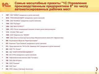 Самые масштабные проекты "1С:Управление
производственным предприятием 8" по числу
автоматизированных рабочих мест
 7097 - ОАО "КАМАЗ" (внедрение в группе компаний)
 5010 - ТРАНСМАШХОЛДИНГ (внедрение в группе компаний)
 1760 - ОАО "ЮниМилк" (внедрение в группе компаний)
 1350 - ОАО "РусГидро"
 1200 - ОАО "МОСТОТРЕСТ"
 1200 - ОАО «Пятая генерирующая компания оптового рынка электроэнергии»
 1170 - УК ООО "ТМС групп"
 1000 - ООО "Издательство "ЭКСМО"
 1000 - ОАО «Опытное Конструкторское Бюро Машиностроения имени И.И. Африкантова»
 950 - Акционерное Общество "Кедентранссервис"
 818 - Компания "ТрансТелеКом" (внедрение в группе компаний)
 810 - Представительство "Эн-Си-Эйч Эдвайзорс Инк" (внедрение в группе компаний)
 800 - ОАО "ТС- Ритейл"
 800 - ЗАО "ЭНЕРГОПРОМ МЕНЕДЖМЕНТ"
 784 - АО «VITA» (внедрение в группе компаний)
 700 - Нефтехимический комплекс ОАО "Татнефть"
 700 - ОАО «БетЭлТранс»
 700 - ООО "Сандора"
 650 - ОАО "Азот"
 650 - ООО «Завод «Световые технологии»
5
 