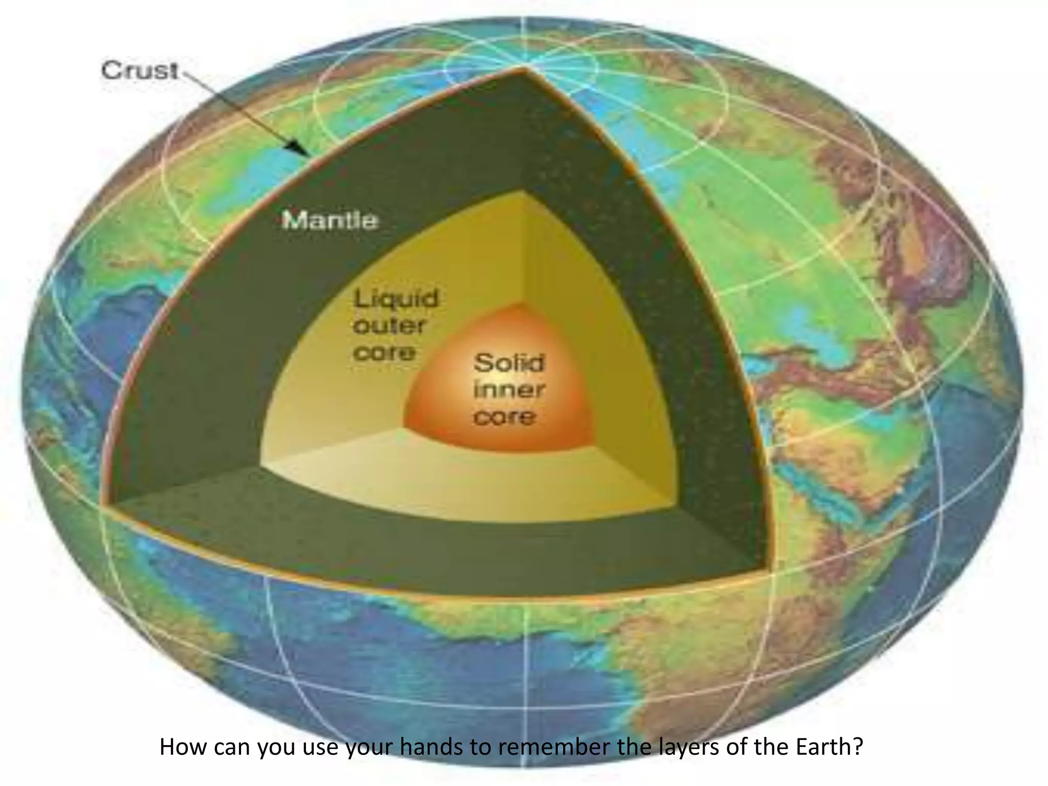 How can you use your hands to remember the layers of the Earth?
 