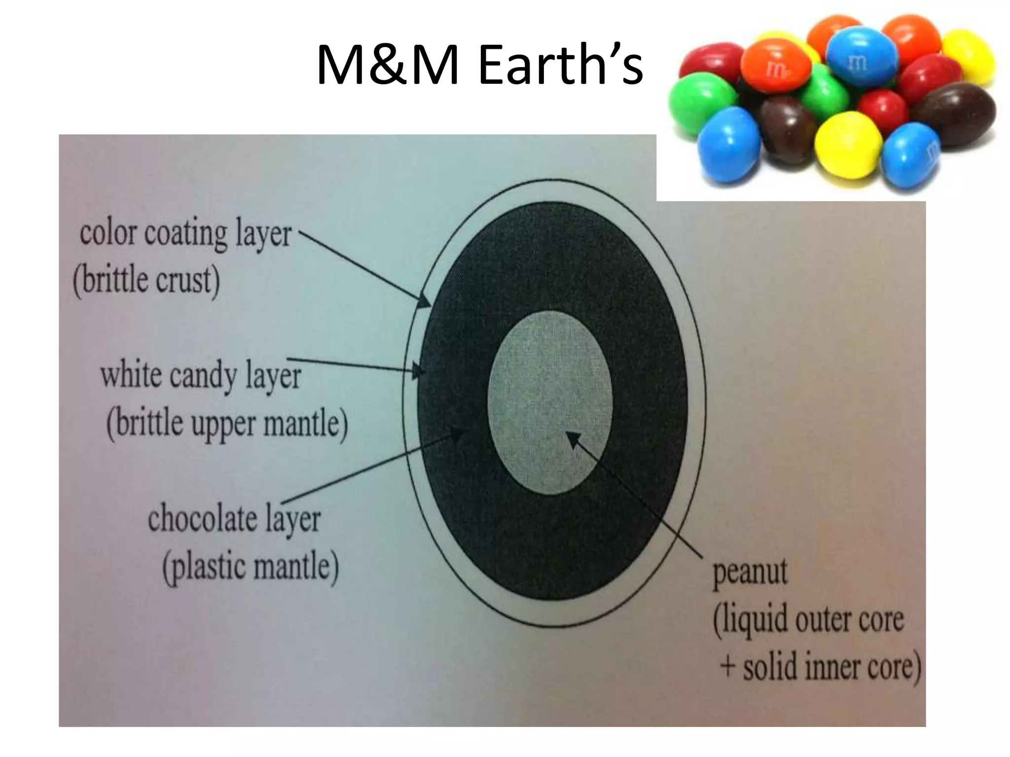 M&M Earth’s
 