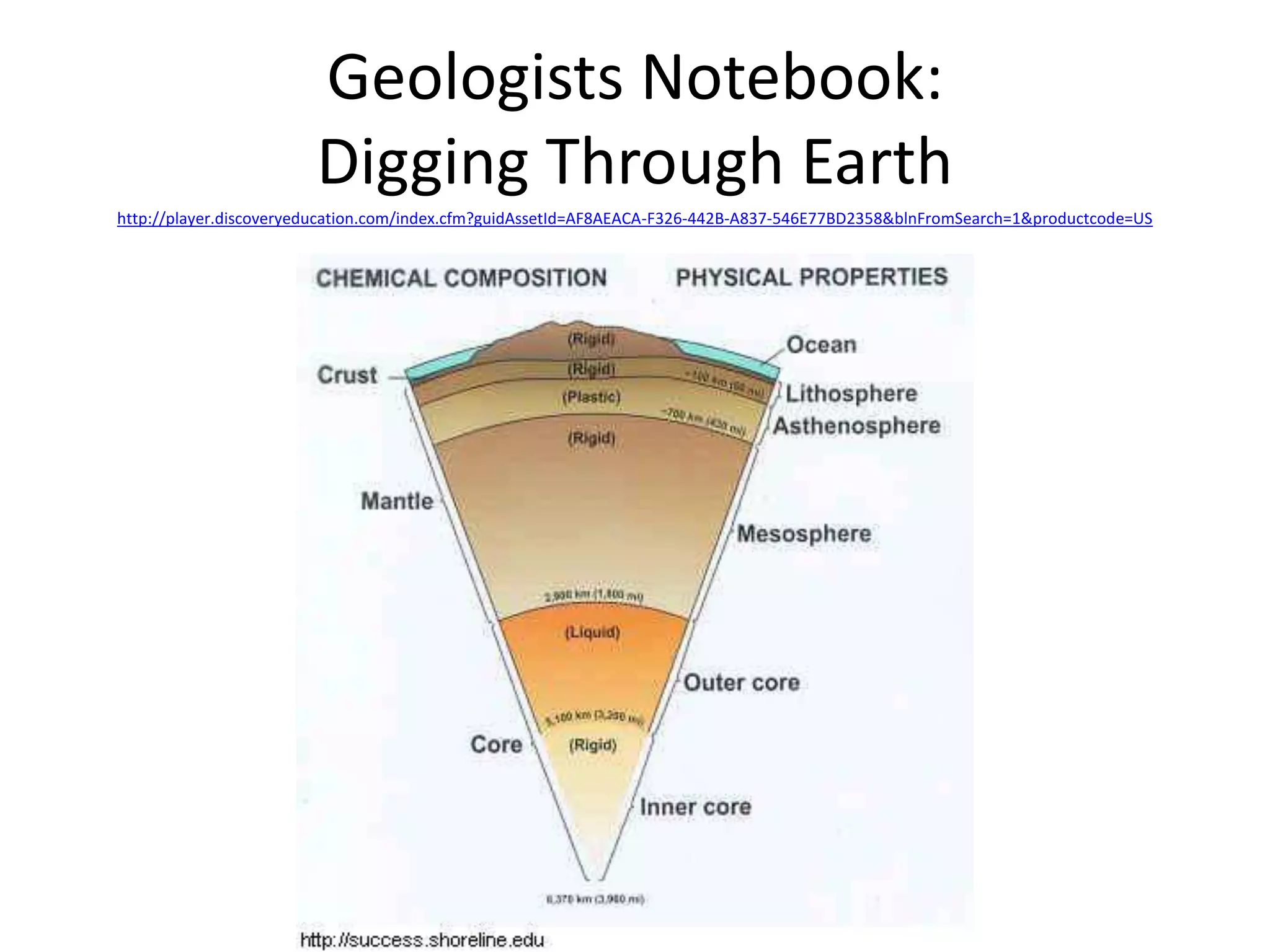 Geologists Notebook:
                        Digging Through Earth
http://player.discoveryeducation.com/index.cfm?guidAssetId=AF8AEACA-F326-442B-A837-546E77BD2358&blnFromSearch=1&productcode=US
 