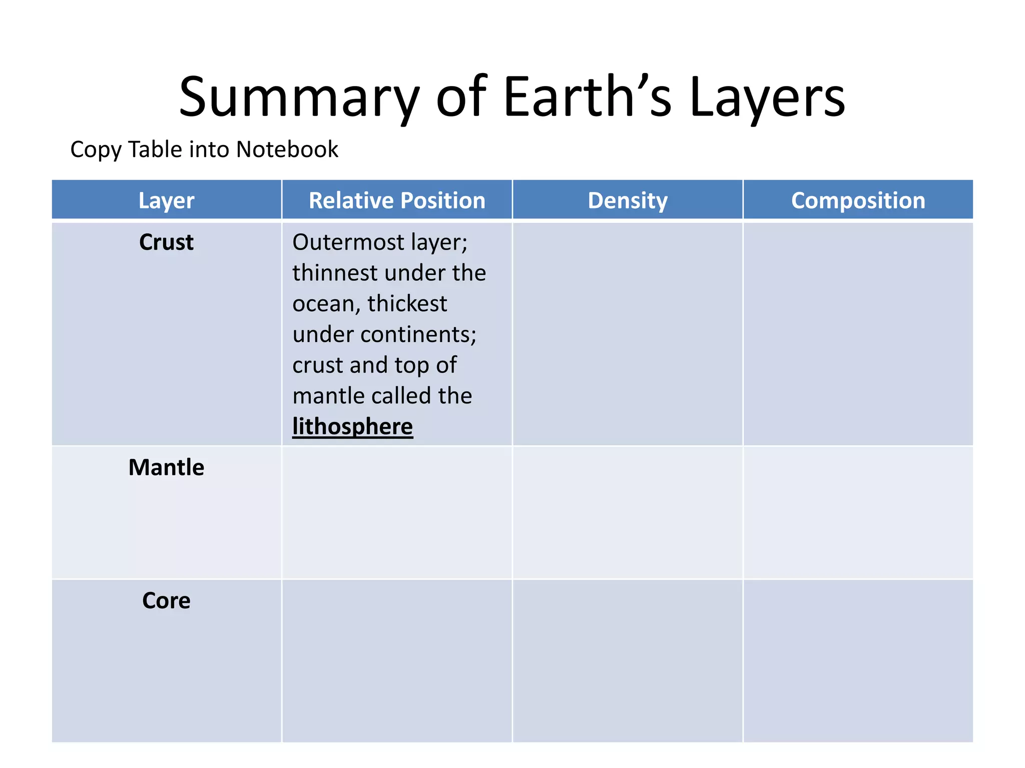 Summary of Earth’s Layers
Copy Table into Notebook

      Layer          Relative Position   Density   Composition
      Crust        Outermost layer;
                   thinnest under the
                   ocean, thickest
                   under continents;
                   crust and top of
                   mantle called the
                   lithosphere
     Mantle




      Core
 