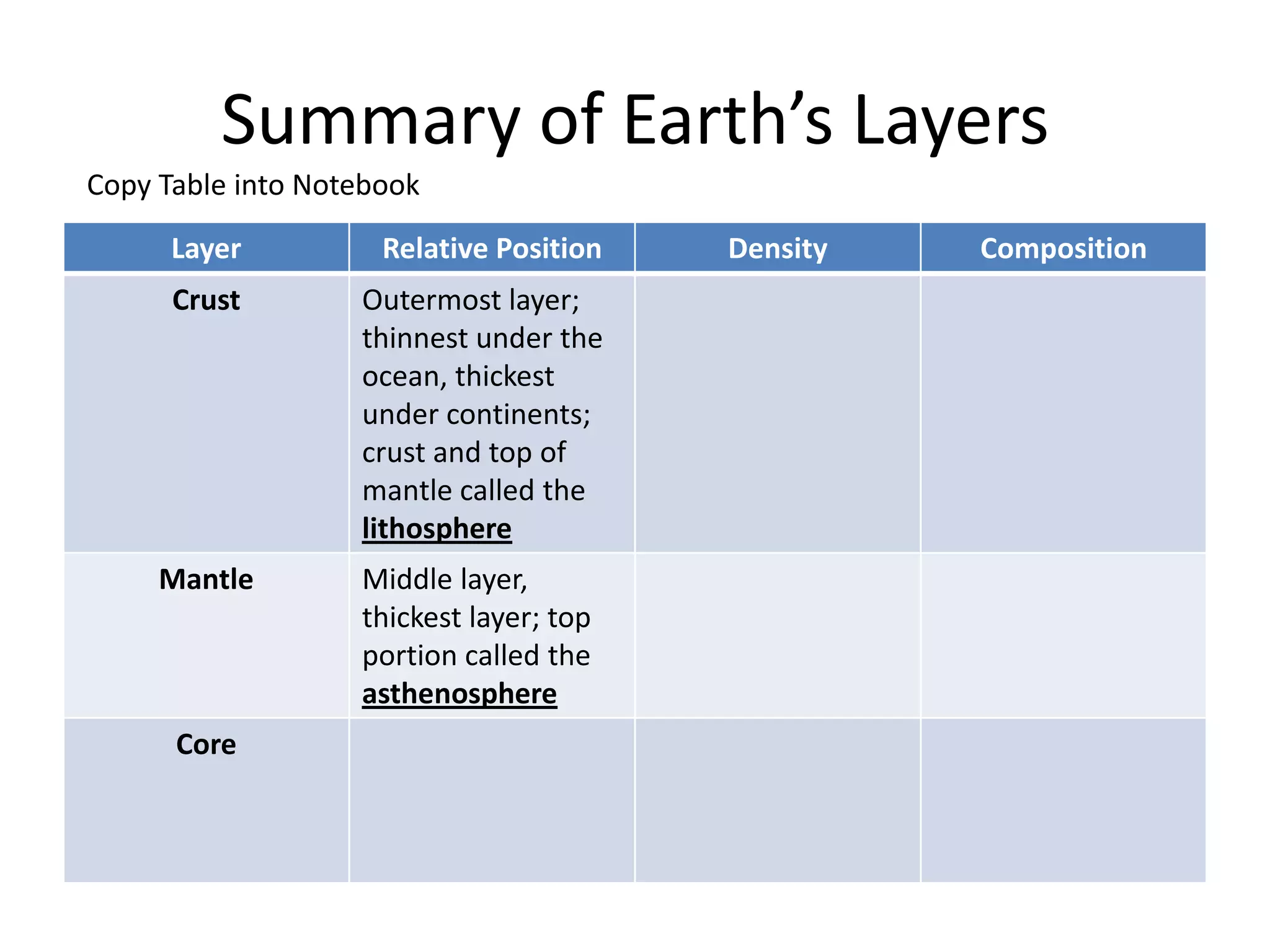 Summary of Earth’s Layers
Copy Table into Notebook

      Layer          Relative Position   Density   Composition
      Crust        Outermost layer;
                   thinnest under the
                   ocean, thickest
                   under continents;
                   crust and top of
                   mantle called the
                   lithosphere
     Mantle        Middle layer,
                   thickest layer; top
                   portion called the
                   asthenosphere
      Core
 