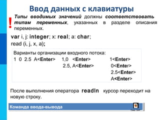 Ввод данных с клавиатуры
Команда ввода-выводаКоманда ввода-вывода
Ôàéë "SWF"
var i, j: integer; x: real; a: char;
read (i, j, x, a);
После выполнения оператора readln курсор переходит на
новую строку.
Варианты организации входного потока:
1 0 2.5 А<Enter> 1,0 <Enter> 1<Enter>
2.5, А<Enter> 0<Enter>
2.5<Enter>
А<Enter>
Типы вводимых значений должны соответствовать
типам переменных, указанных в разделе описания
переменных.!
 