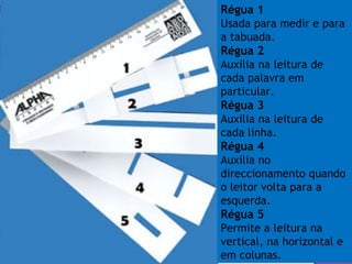 Régua 1 Usada para medir e para a tabuada.  Régua 2 Auxilia na leitura de cada palavra em particular.  Régua 3 Auxilia na leitura de cada linha.  Régua 4 Auxilia no direccionamento quando o leitor volta para a esquerda.  Régua 5 Permite a leitura na vertical, na horizontal e em colunas.  