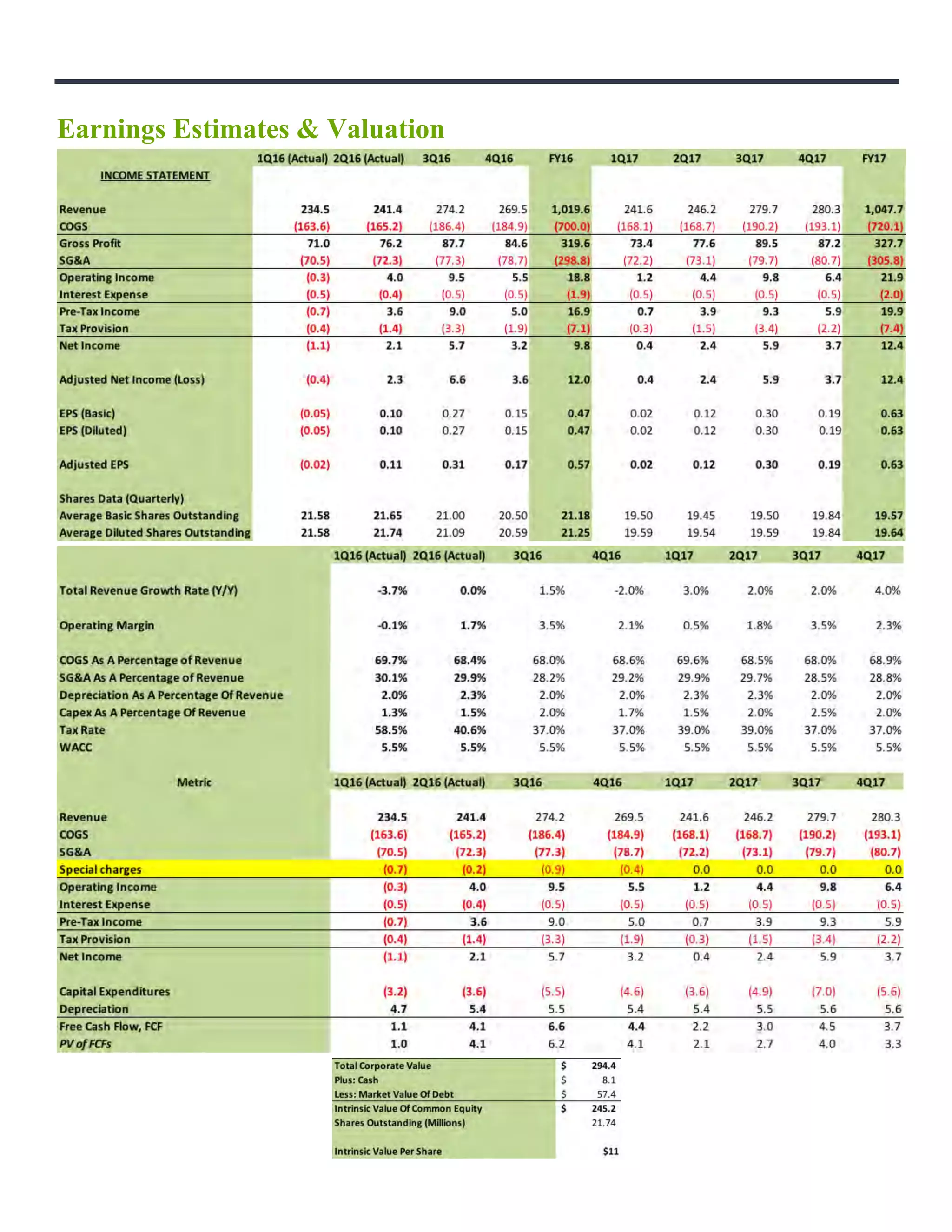 Big 5 Sporting Goods Competition Waning PDF