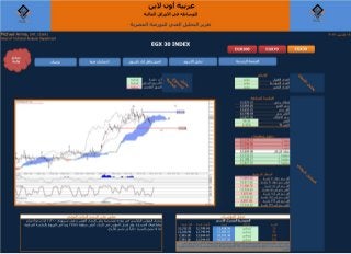 البورصة المصرية |  شركة عربية اون لاين | التحليل الفني |  8-3-2017 | بورصة | الاسهم