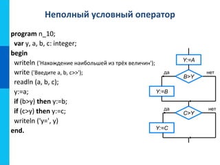 Неполный условный оператор
program n_10;
var y, a, b, c: integer;
begin
writeln ('Нахождение наибольшей из трёх величин');
write ('Введите а, b, с>>');
readln (a, b, c);
y:=a;
if (b>y) then y:=b;
if (c>y) then y:=c;
writeln ('y=', y)
end.
Y:=A
B>Y
Y:=B
Y:=C
C>Y
да нет
да нет
 