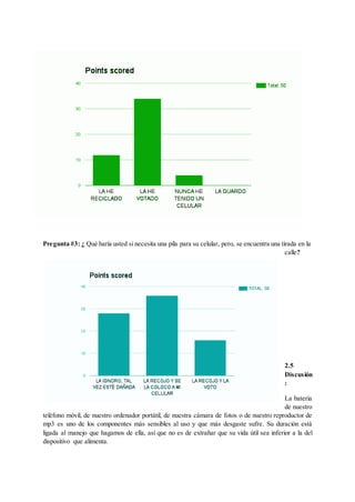 Pregunta #3: ¿ Qué haría usted si necesita una pila para su celular, pero, se encuentra una tirada en la
calle?
2.5
Discusión
:
La batería
de nuestro
teléfono móvil, de nuestro ordenador portátil, de nuestra cámara de fotos o de nuestro reproductor de
mp3 es uno de los componentes más sensibles al uso y que más desgaste sufre. Su duración está
ligada al manejo que hagamos de ella, así que no es de extrañar que su vida útil sea inferior a la del
dispositivo que alimenta.
 