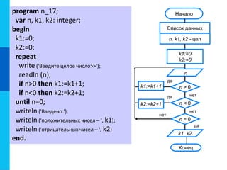 program n_17;
var n, k1, k2: integer;
begin
k1:=0;
k2:=0;
repeat
write ('Введите целое число>>');
readln (n);
if n>0 then k1:=k1+1;
if n<0 then k2:=k2+1;
until n=0;
writeln ('Введено:');
writeln ('положительных чисел – ', k1);
writeln ('отрицательных чисел – ', k2)
end.
да
нет
n
n > 0
Начало
Список данных
n, k1, k2 - цел
n < 0
n = 0
k1, k2
Конец
k1:=0
k2:=0
k1:=k1+1
k2:=k2+1
да
да
нет
нет
 