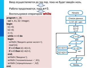 Ввод осуществляется до тех пор, пока не будет введён ноль.
Работа продолжается, пока n 0.
Воспользуемся оператором whilewhile:
program n_18;
var n, k1, k2: integer;
begin
k1:=0;
k2:=0;
n:=1;
while n<>0 do
begin
writeln ('Введите целое число>>');
read (n);
if n>0 then k1:=k1+1;
if n<0 then k2:=k2+1;
end;
writeln ('Введено:');
writeln ('положительных – ', k1);
writeln ('отрицательных – ', k2)
end.
≠
да
n > 0
да
нет
Начало
Список данных
n, k1, k2 - цел
n <> 0
k1, k2
Конец
k1:=0
k2:=0
n:=1
k1:=k1+1
k2:=k2+1
нет
n
 