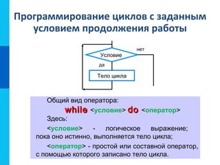Программирование циклов с заданным
условием продолжения работы
Общий вид оператора:
whilewhile <условие> dodo <оператор>
Здесь:
<условие> - логическое выражение;
пока оно истинно, выполняется тело цикла;
<оператор> - простой или составной оператор,
с помощью которого записано тело цикла.
Тело цикла
Условие
да
нет
 