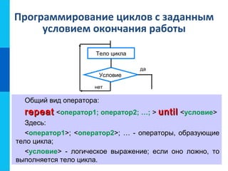 Программирование циклов с заданным
условием окончания работы
Общий вид оператора:
repeatrepeat <оператор1; оператор2; …; > untiluntil <условие>
Здесь:
<оператор1>; <оператор2>; … - операторы, образующие
тело цикла;
<условие> - логическое выражение; если оно ложно, то
выполняется тело цикла.
Тело цикла
Условие
да
нет
 