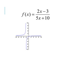 10
5
3
2
)
(



x
x
x
f
-10 -8 -6 -4 -2 2 4 6 8 10
-10
-8
-6
-4
-2
2
4
6
8
10
 