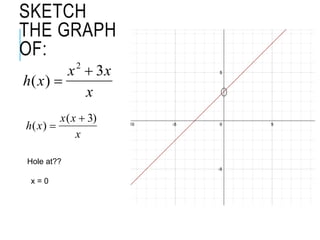 SKETCH
THE GRAPH
OF:
h(x) 
x2
 3x
x
Hole at??
x = 0
h(x) 
x(x  3)
x
 