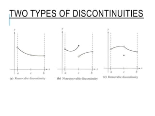 TWO TYPES OF DISCONTINUITIES
 