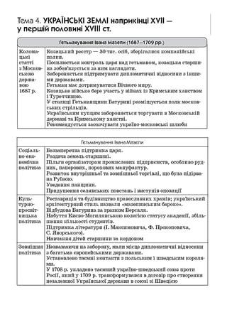 Таблиці до уроку №33 з історії України