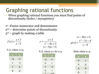 8 - 3 Graphing Rational Functions | PPT