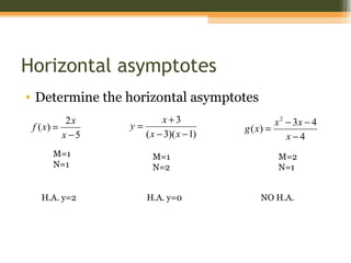 Horizontal asymptotes
• Determine the horizontal asymptotes
           2x            x+3                    x 2 − 3x − 4
 f ( x) =        y=                    g ( x) =
          x −5      ( x − 3)( x − 1)                x−4
      M=1              M=1                      M=2
      N=1              N=2                      N=1


   H.A. y=2          H.A. y=0              NO H.A.
 